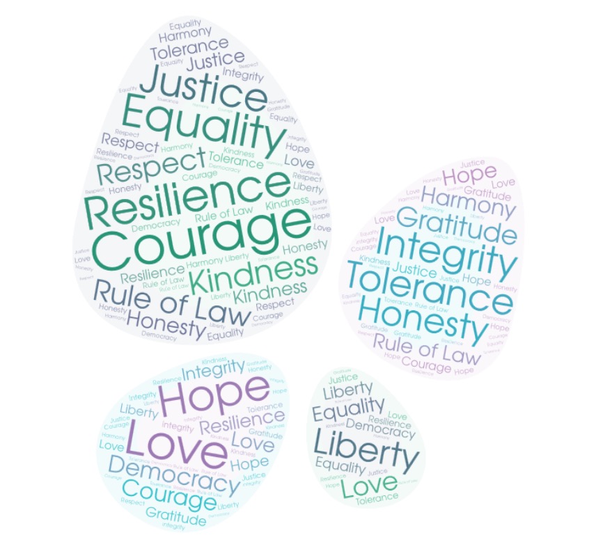 SMSC Values Footsteps